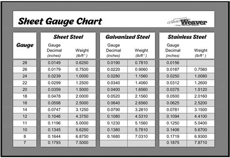 03336 gauge.sheet metal|stainless steel gauge sizes chart.